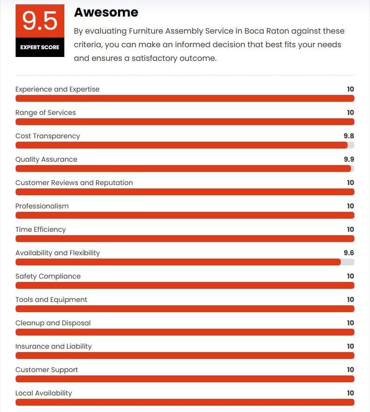 By evaluating Furniture Assembly Service in Boca Raton against these criteria